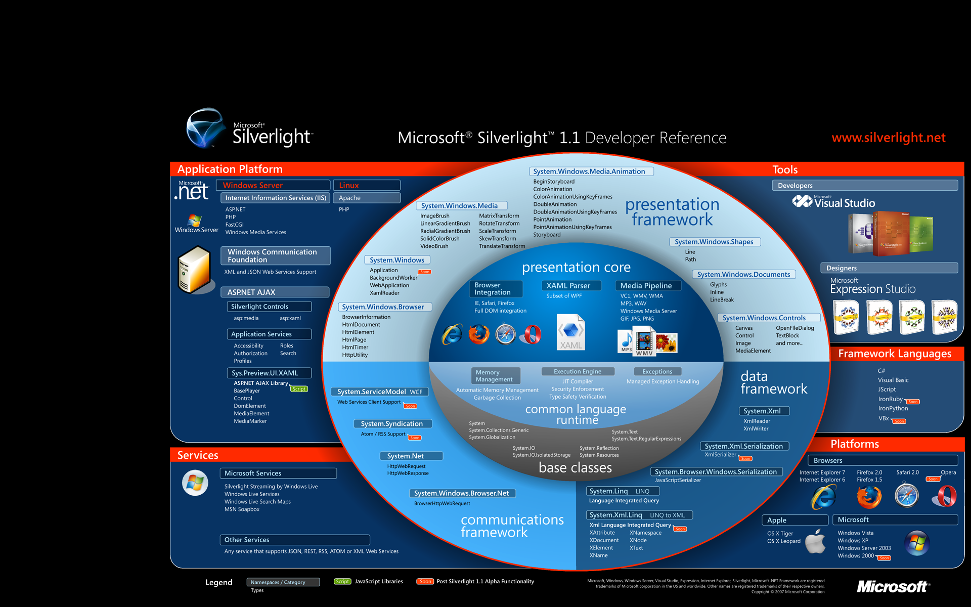 .net Developer Wallpaper