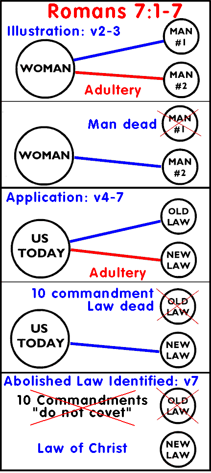 10 Commandments In Order Christian