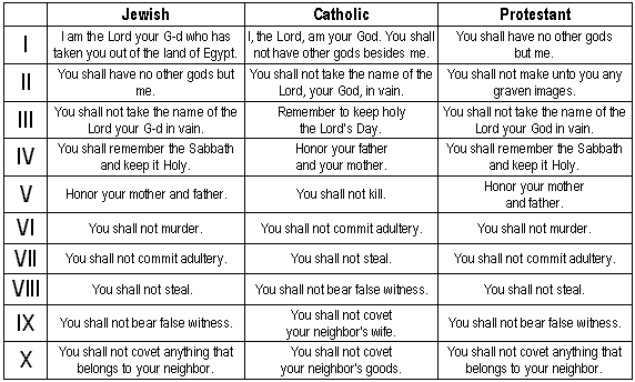 10 Commandments In Order Christian