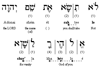 10 Commandments Of God And Meaning