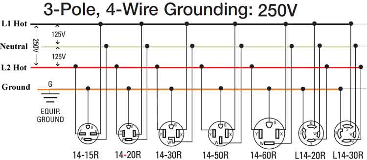 3 Pole Contactor Wiring Diagram