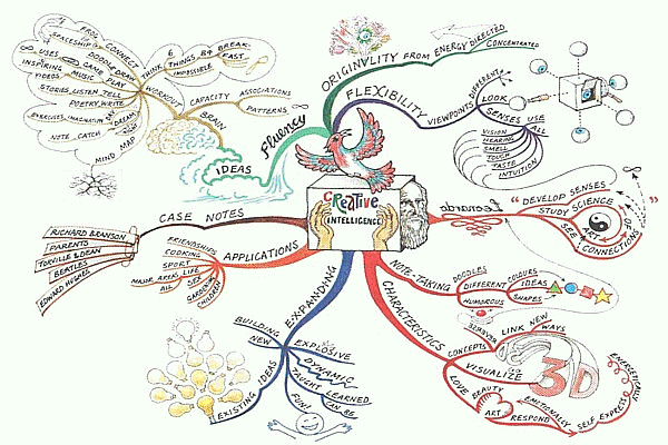 3d Mind Mapping Software