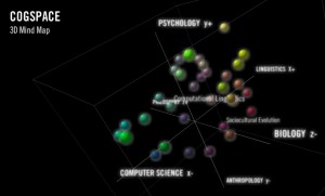 3d Mind Mapping Software