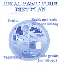 4 Basic Food Groups Chart