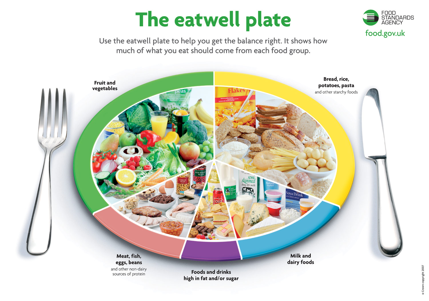 4 Food Groups Chart