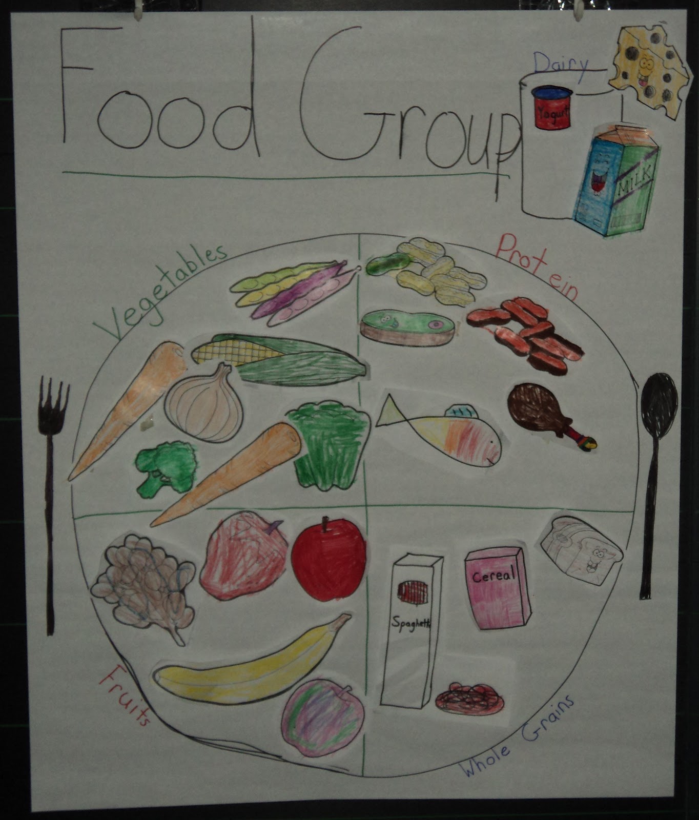 4 Food Groups Chart