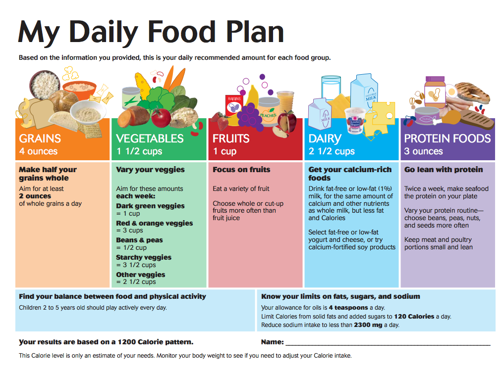 4 Food Groups Chart