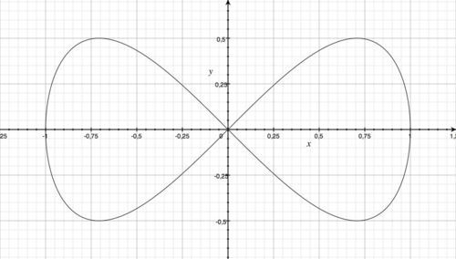 400 Meter Running Track Dimensions