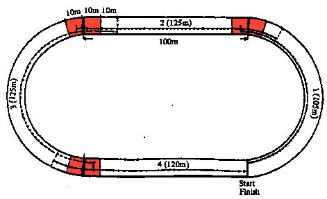 400 Metre Running Track Dimensions