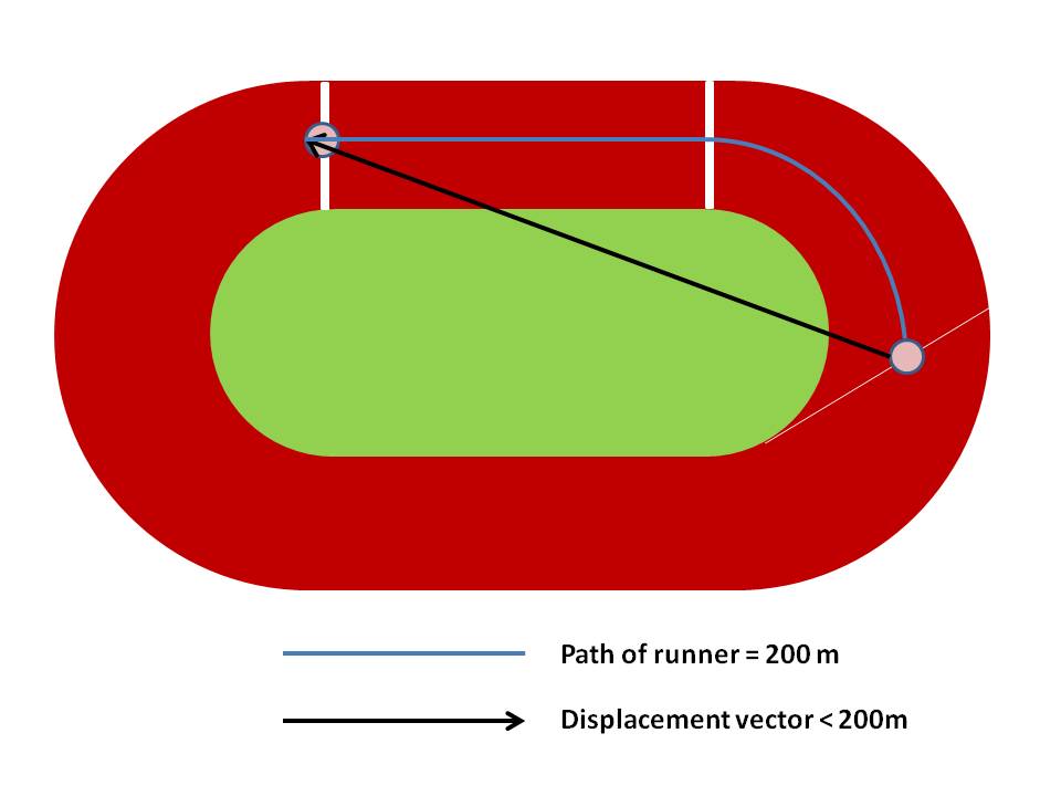 400m Running Track Dimensions