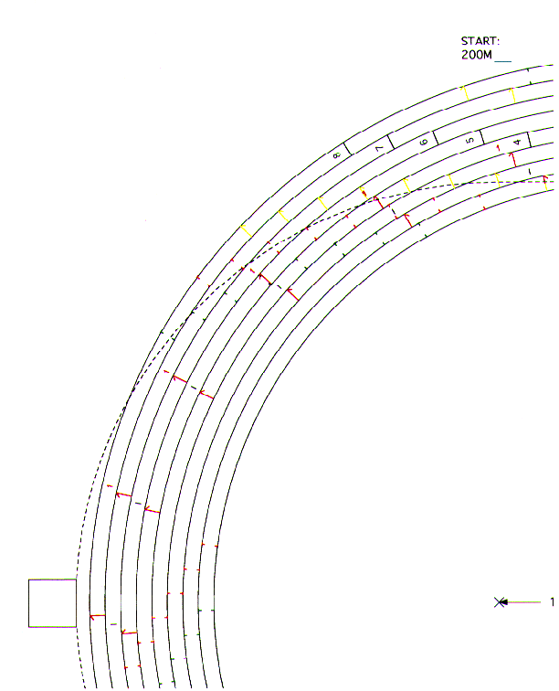 400m Running Track Dimensions