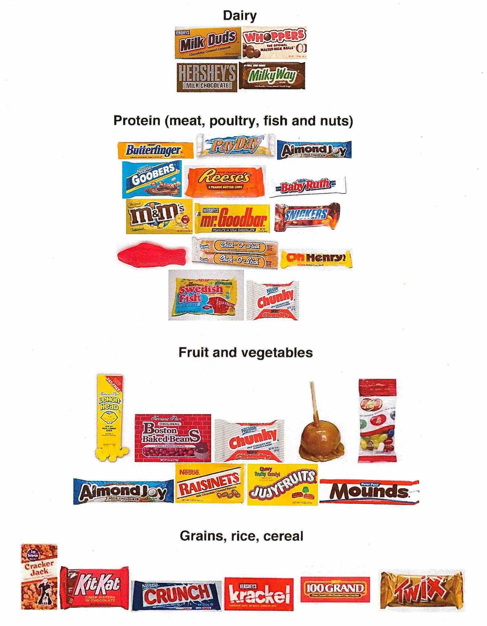 5 Food Groups Chart