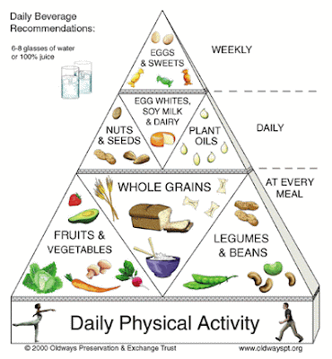 5 Food Groups For Kids