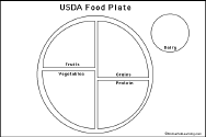 5 Food Groups Worksheet