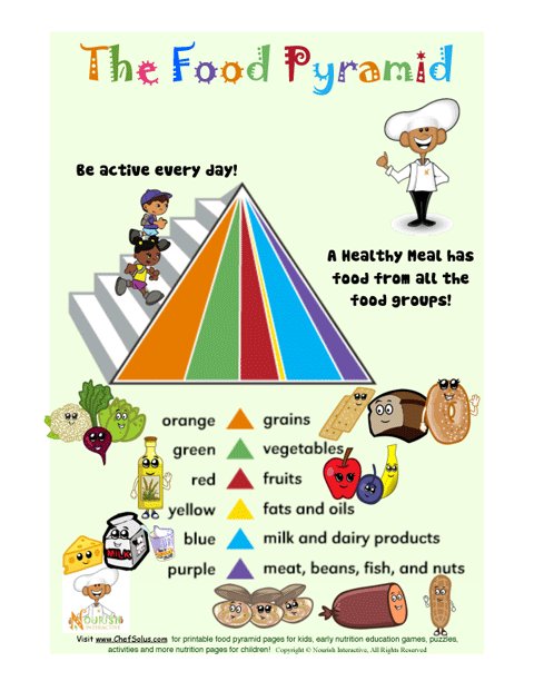 7 Food Groups Pyramid