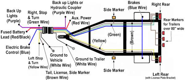 7 Pin Trailer Plug Wiring Diagram Australia