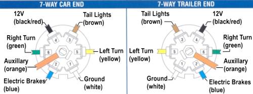 7 Pin Trailer Plug Wiring Diagram South Africa