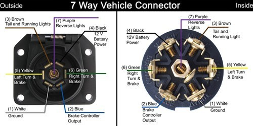 7 Pin Trailer Plug Wiring Diagrams