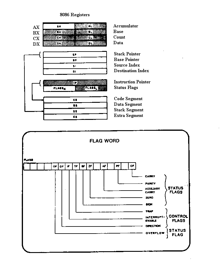 8086 Microprocessor Architecture Diagram