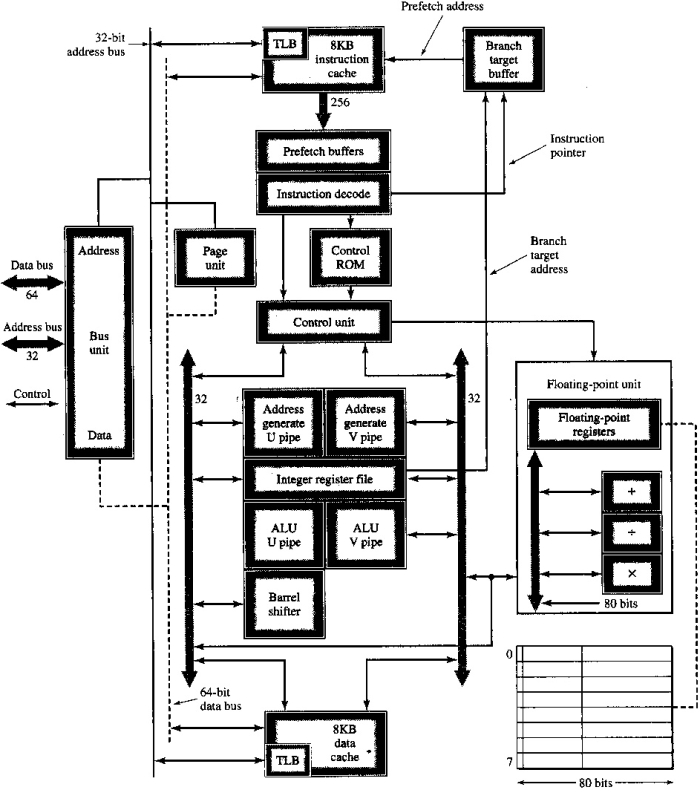 8086 Microprocessor Architecture Diagram