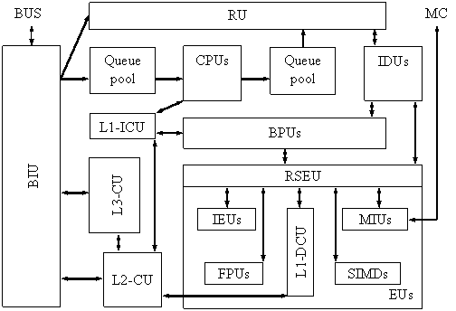 8086 Microprocessor Architecture Diagram