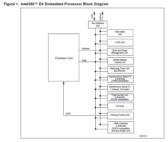 8086 Microprocessor Architecture Diagram