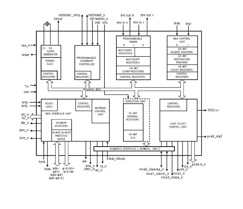 8086 Microprocessor Architecture Diagram