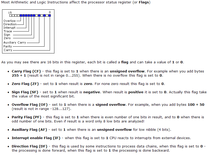 8086 Microprocessor Architecture Ppt Free Download