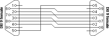 9 Pin Null Modem Cable Pinout