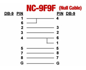 9 Pin Null Modem Cable Pinout