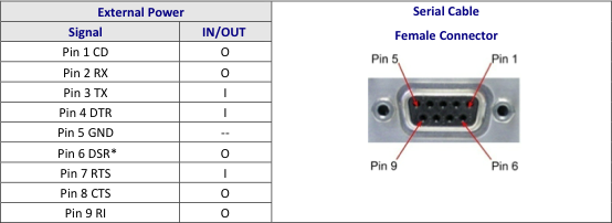 9 Pin Null Modem Cable Pinout