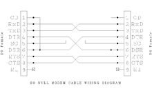 9 Pin Null Modem Cable Pinout