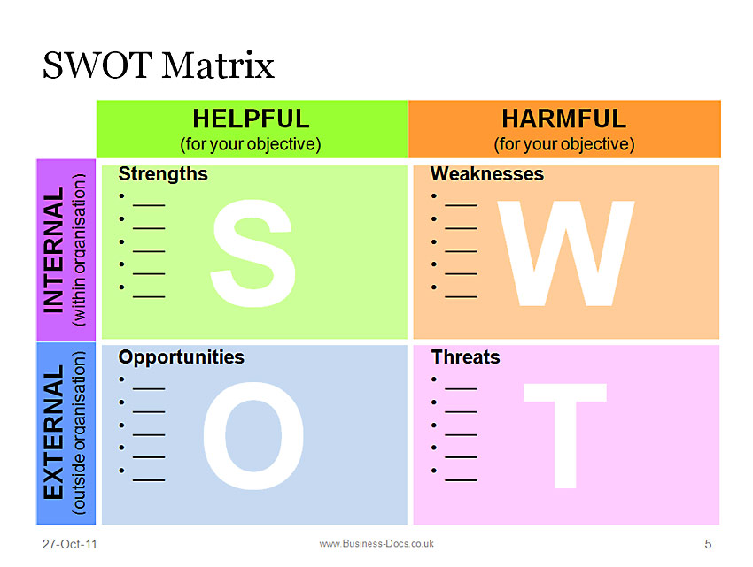 SWOT