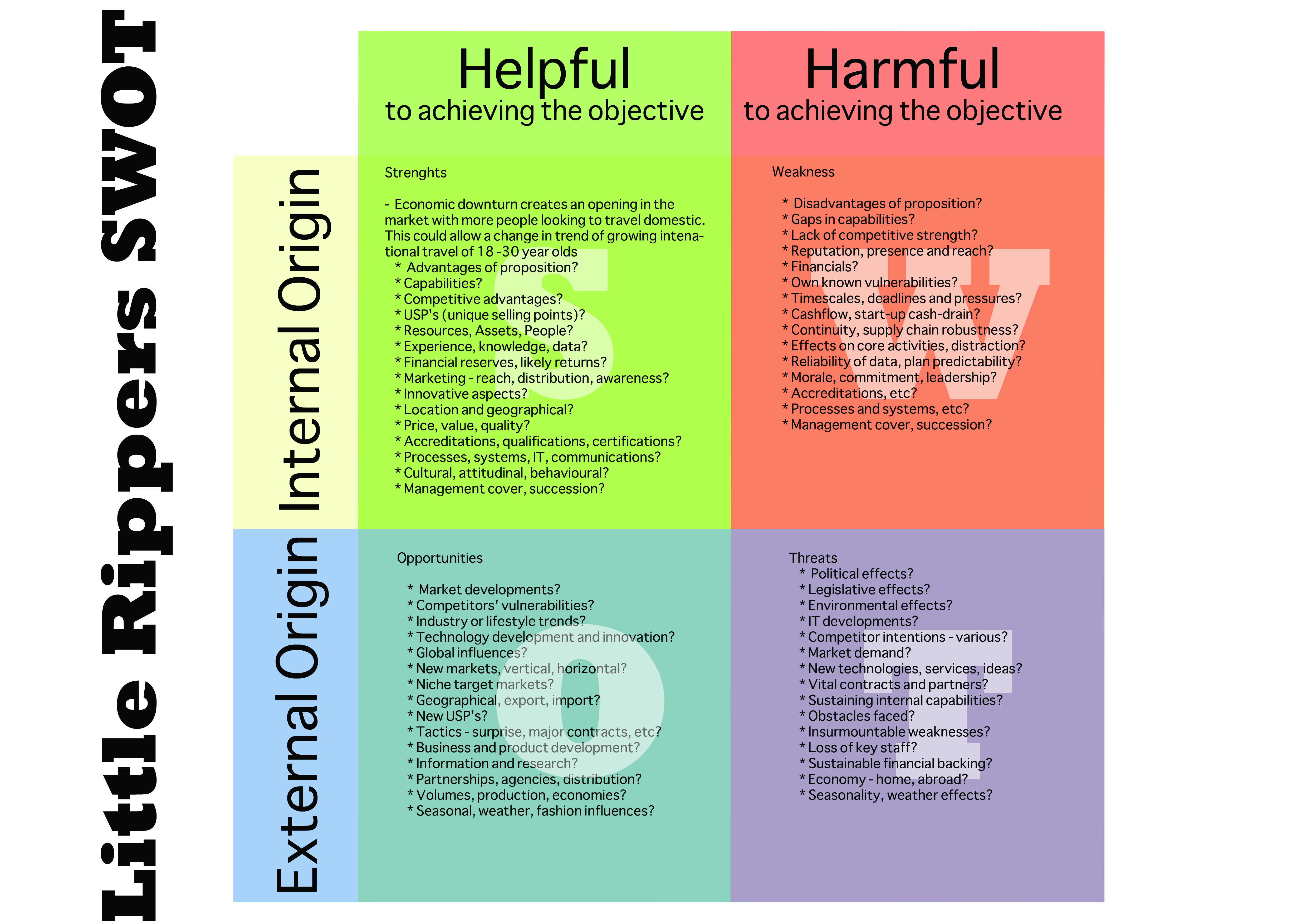 SWOT