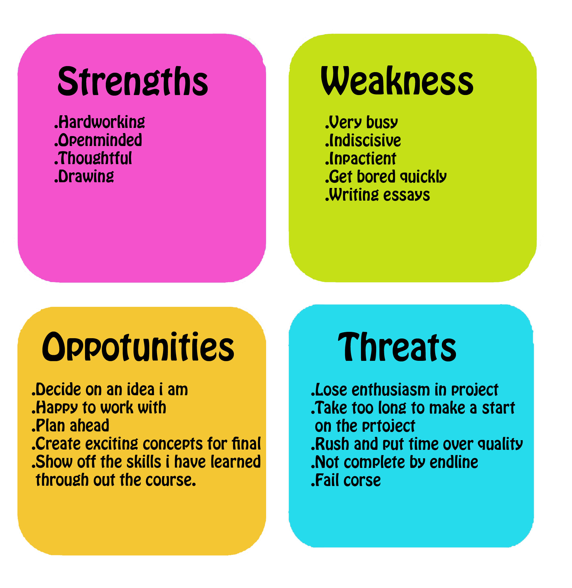 SWOT