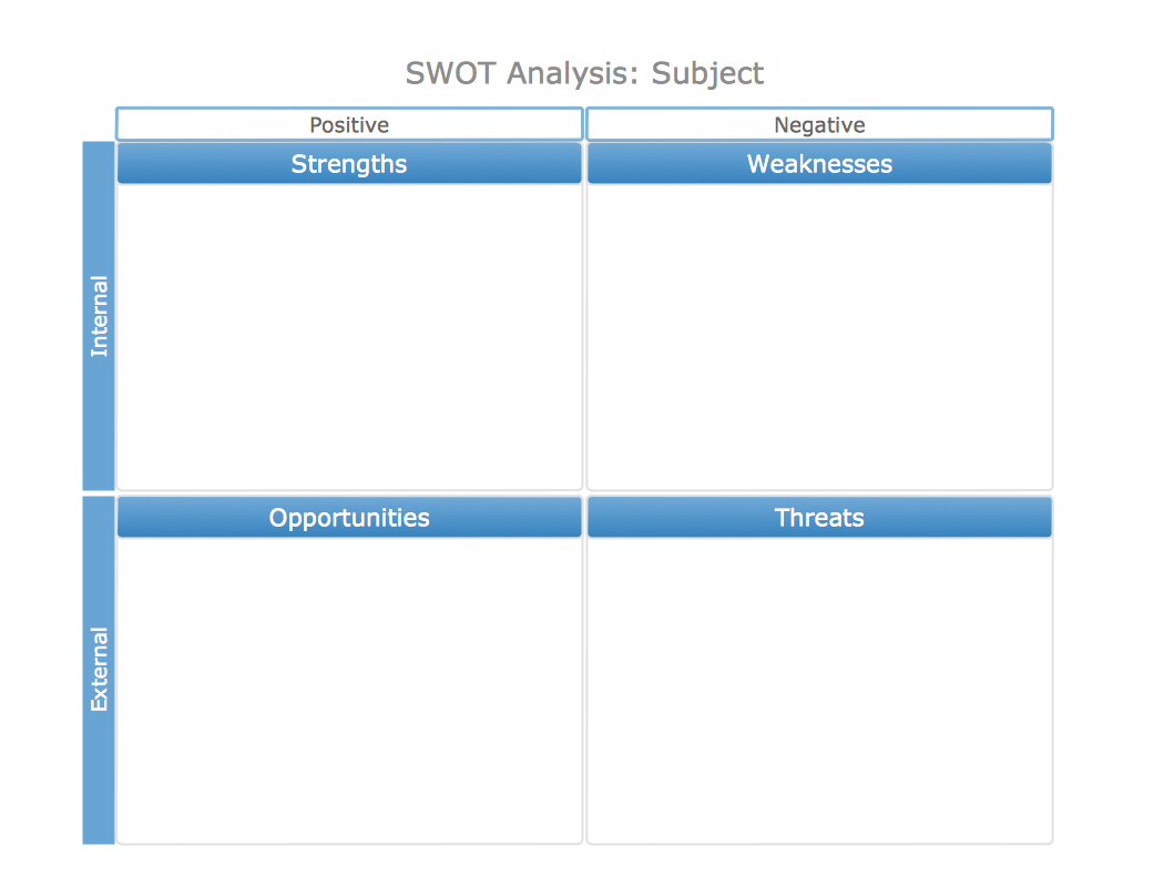 SWOT