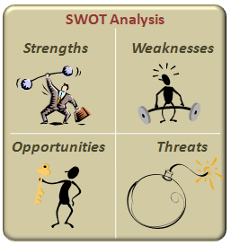 SWOT