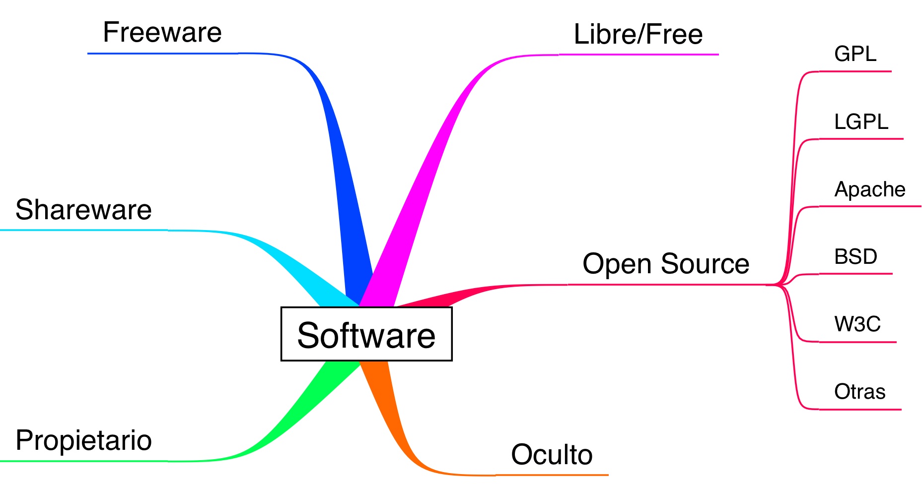 Software