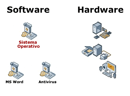 Software