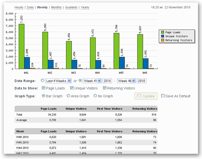 Stats