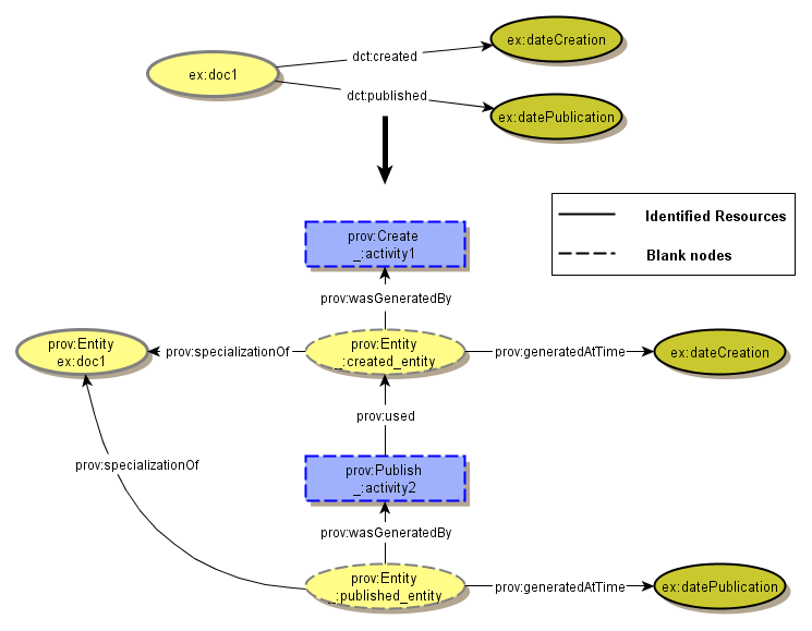 Activities Activity Policies.html