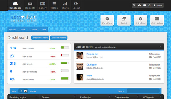 Admin User Interface Templates