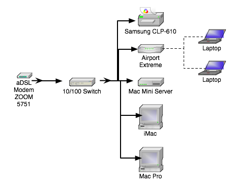 Adsl Connection Drops Intermittently