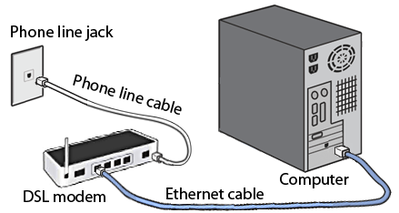 Adsl Connection Failure