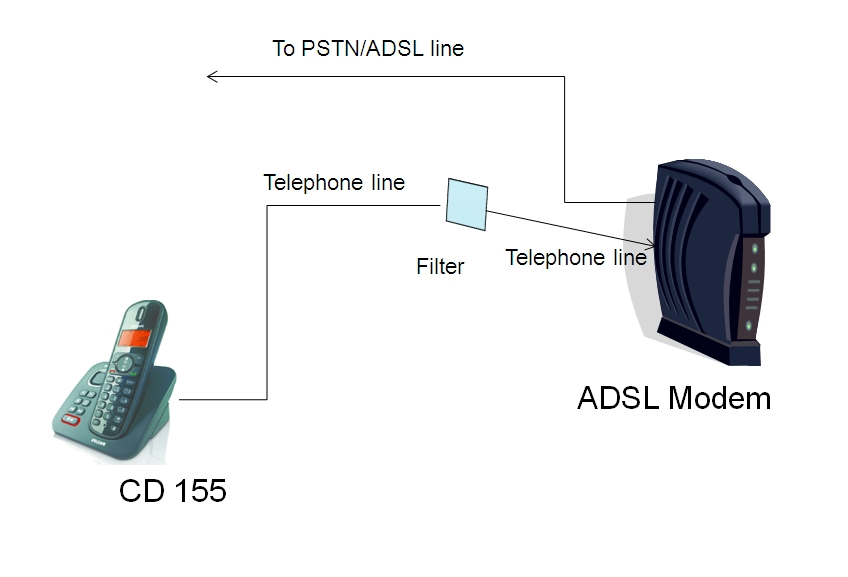 Adsl Filter Box