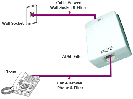 Adsl Filter Circuit Schematic