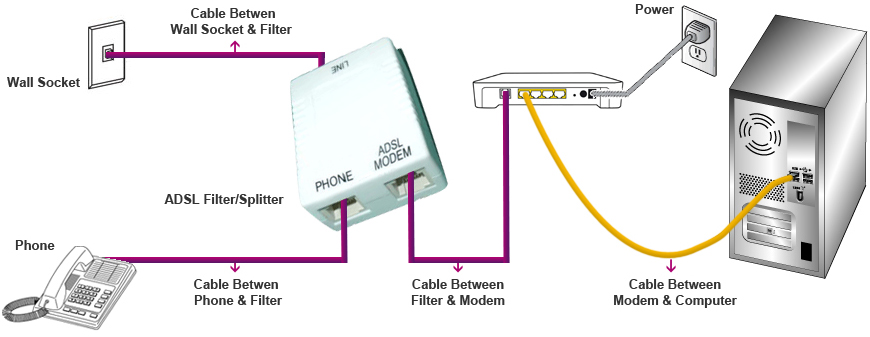 Adsl Filter Circuit Schematic