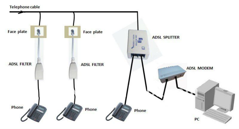 Adsl Filter Splitter