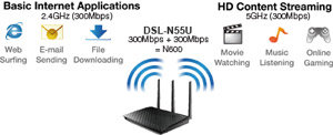 Adsl Microfilter Argos