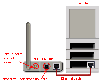 Adsl Router Linksys